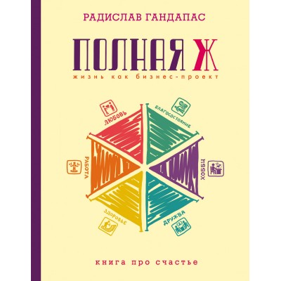 Полная Ж: жизнь как бизнес-проект